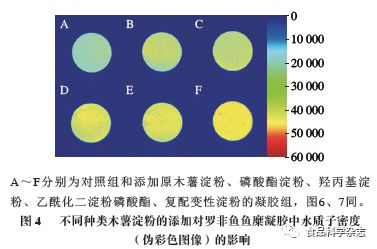 食品科學(xué) 廣東海洋大學(xué)周春霞教授等 不同種類淀粉對(duì)羅非魚(yú)魚(yú)糜凝膠品質(zhì)的影響